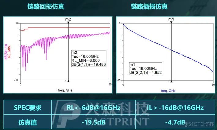 信创cpu docker支持 信创服务器是什么_链路_05